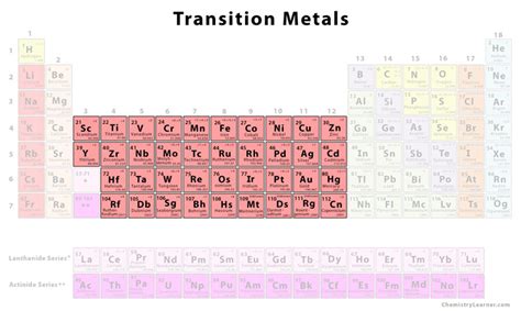 過渡元素有哪些|the transition elements (I)